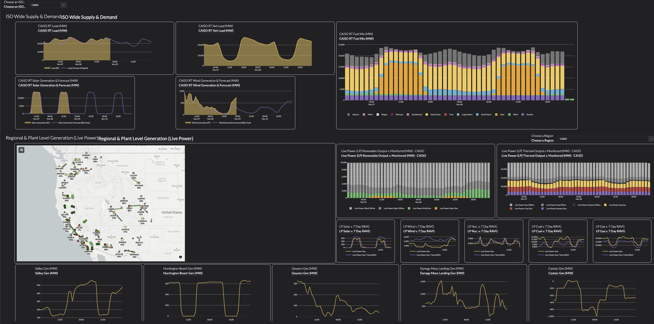 Data Analysis